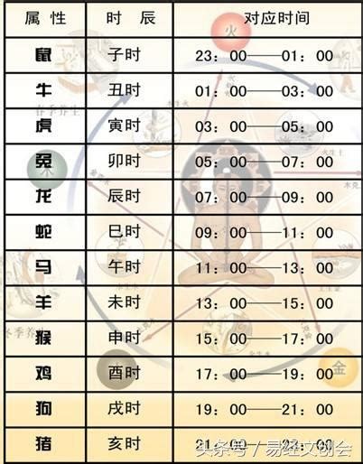 1971屬豬五行|十二生肖五行屬性對照表